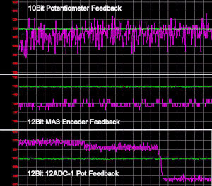 12bit ADC Microcontroller Interface Card Performance