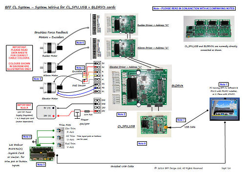 BFF Control Loader System