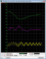 Motion Driver Oscilloscope