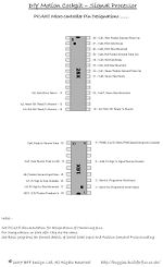 3 DOF Motion Cockpit Pin Designations