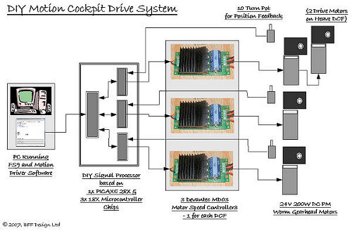 DIY 3DOF Motion Cockpit Drive System Schematic