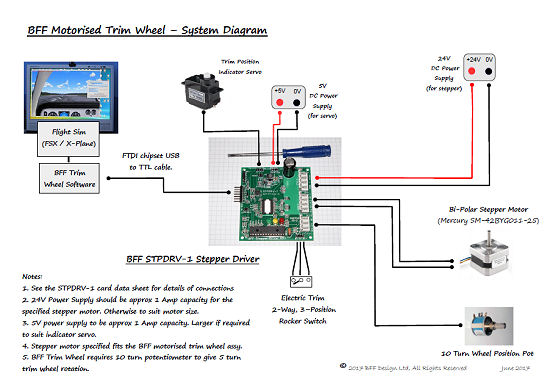 BFF Motorised Trim Wheelr System Configuration